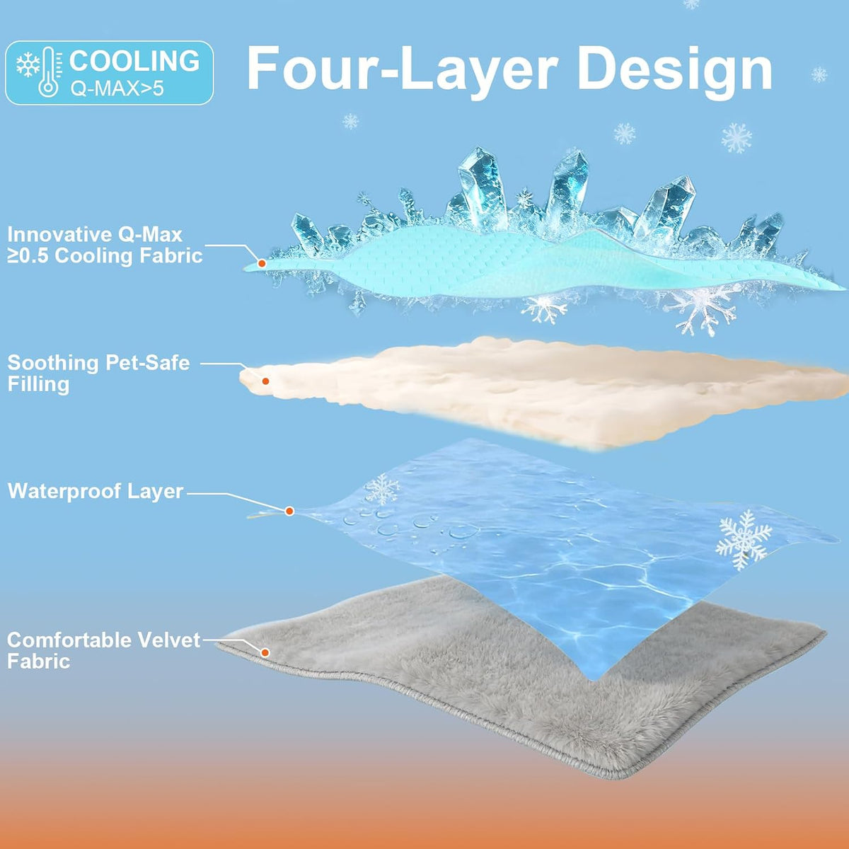 Vivifying Reversible Cooling Mat for Dogs, 40 x 30 in Ice Silk & Velvet