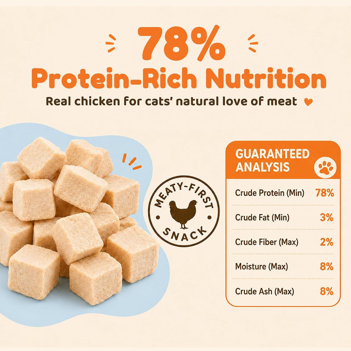 Freeze Dried Chicken Cat Dog Treats 4 oz Single Ingredient
