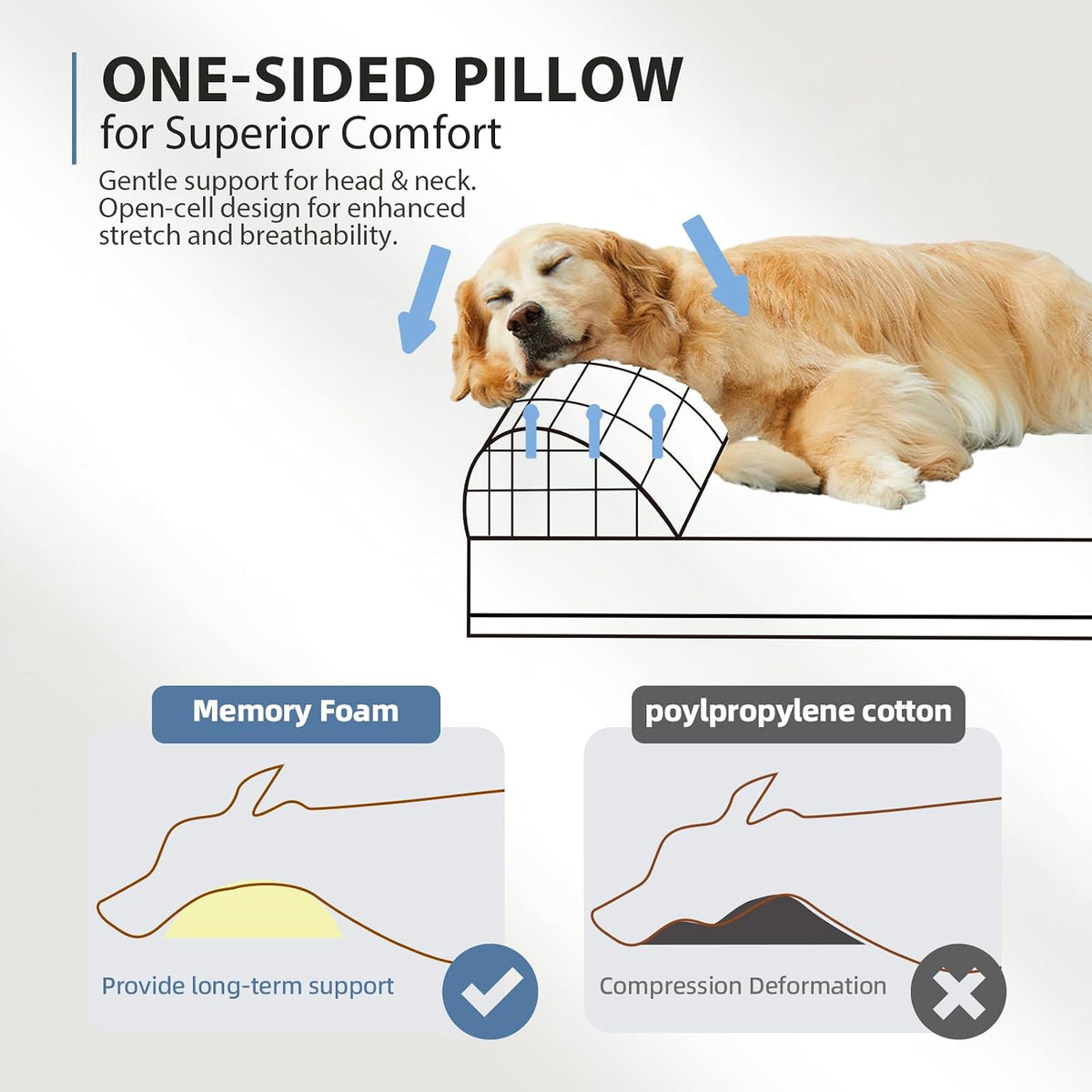 Sytopia Orthopedic Dog Beds for Extra Large Dogs, 7" Extra Thick Memory Foam Dog Couch for Senior Dog with Durable Waterproof Liner & Removable Washable Cover & Smart Design, 50"x 36"x 7", Grey