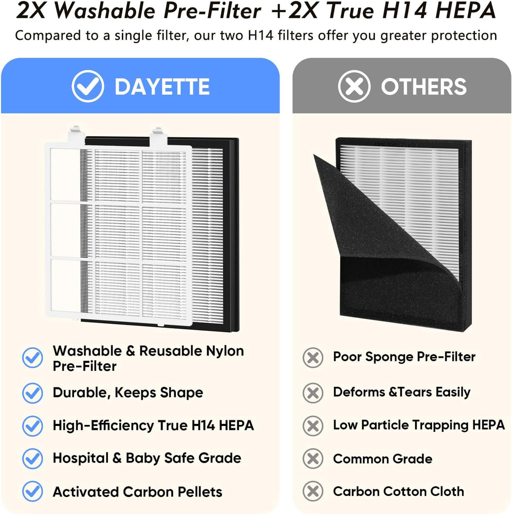 DAYETTE Pet Air Purifier for Home Large Room 3400 Ft², TVOC & PM2.5 Sensors