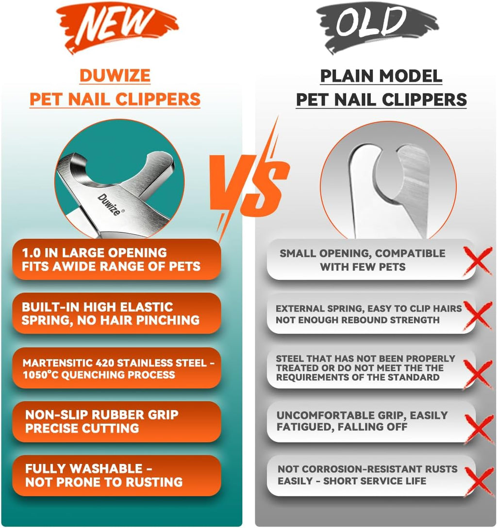Dog Nail Clippers - All-Steel Material, Large Opening, New Non-Slip Rubberized Handle, Built-in Spring, No Fur Pinch, Professional Pet Nail Trimmers for Small to Medium Dogs and Cats (Blue)