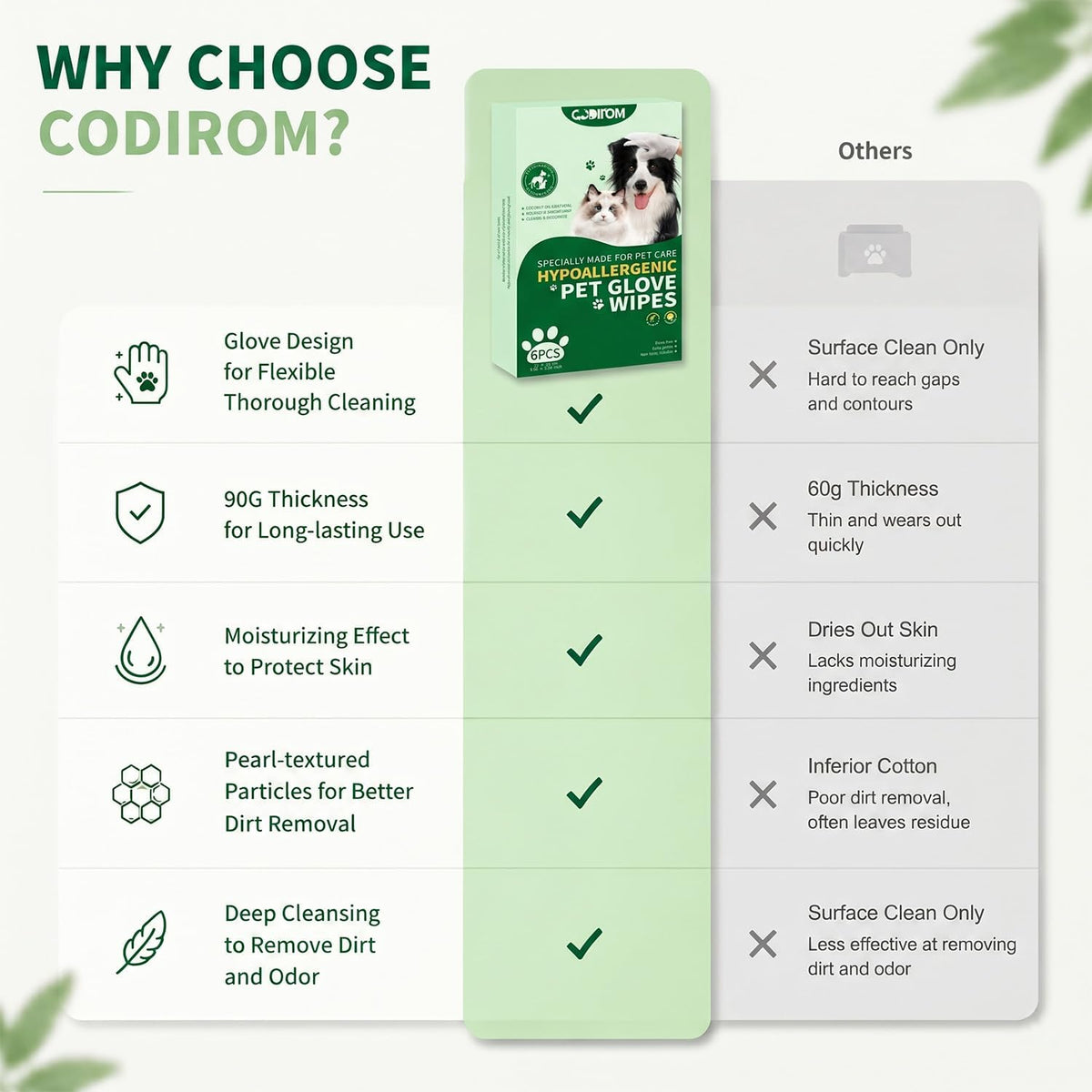 Pet Cleaning Glove Wipes for Dogs & Cats, 6 Pcs