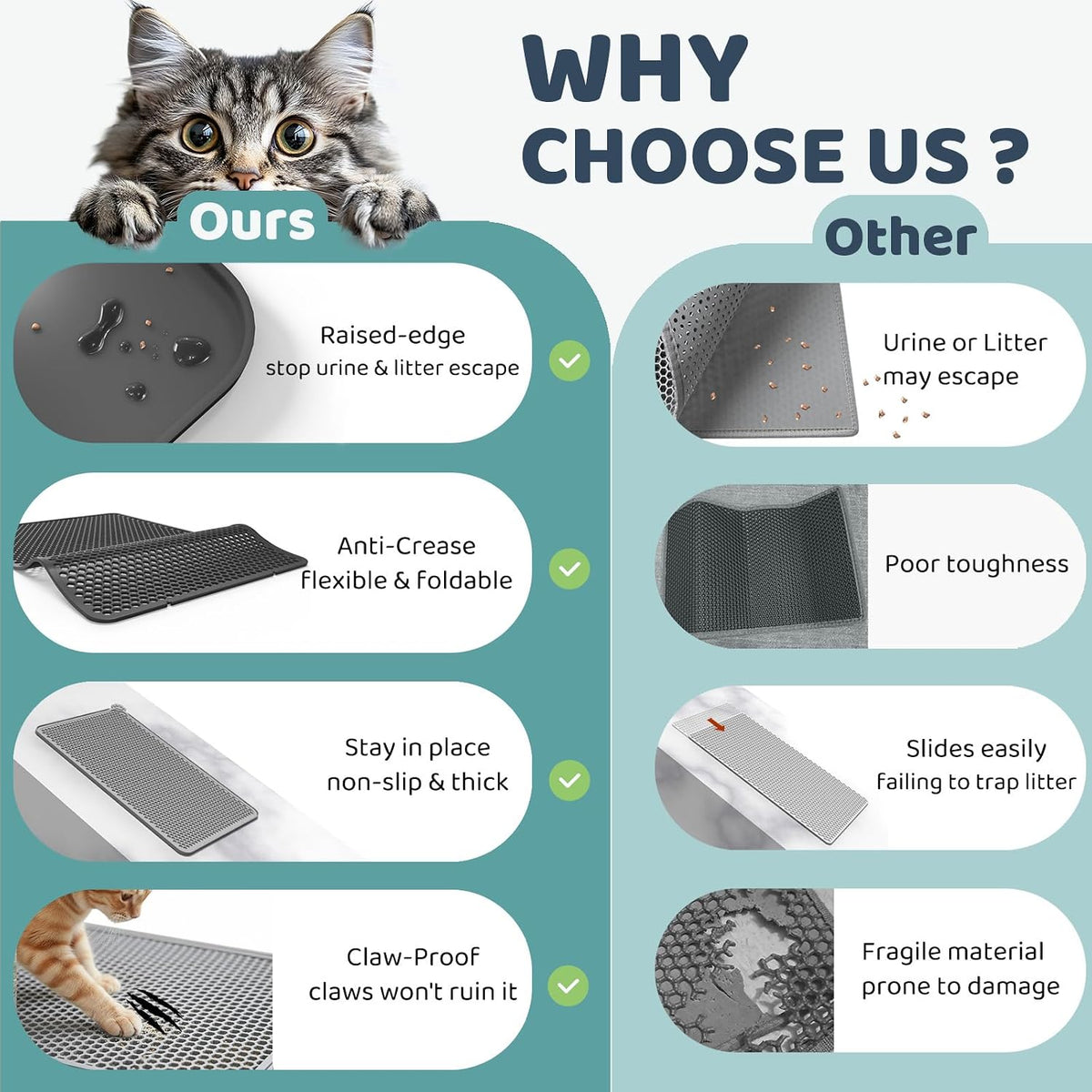 Silicone Cat Litter Mat 24x15" Double Layer Honeycomb Non-Slip