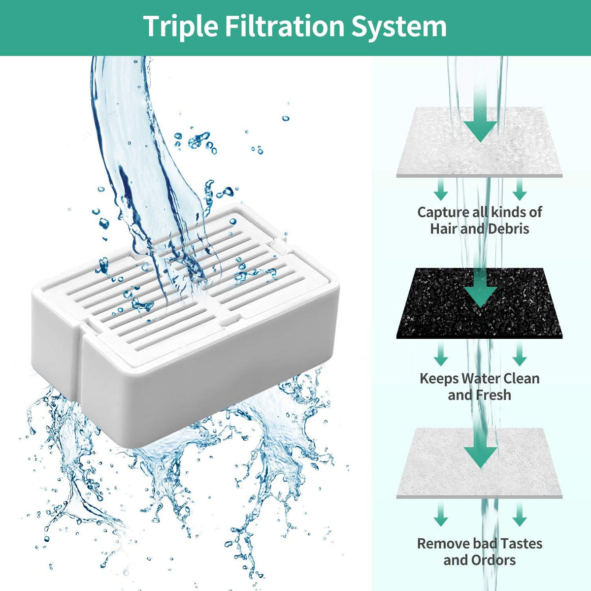 Cat Fountain Replacement Filters, 16 Carbon Filters with 4 Foam Filters, Compatible with Ceramic Cupcake and Wave Cat Fountain and 67oz/2L Stainless Steel Cat Water Fountain(20PACK)