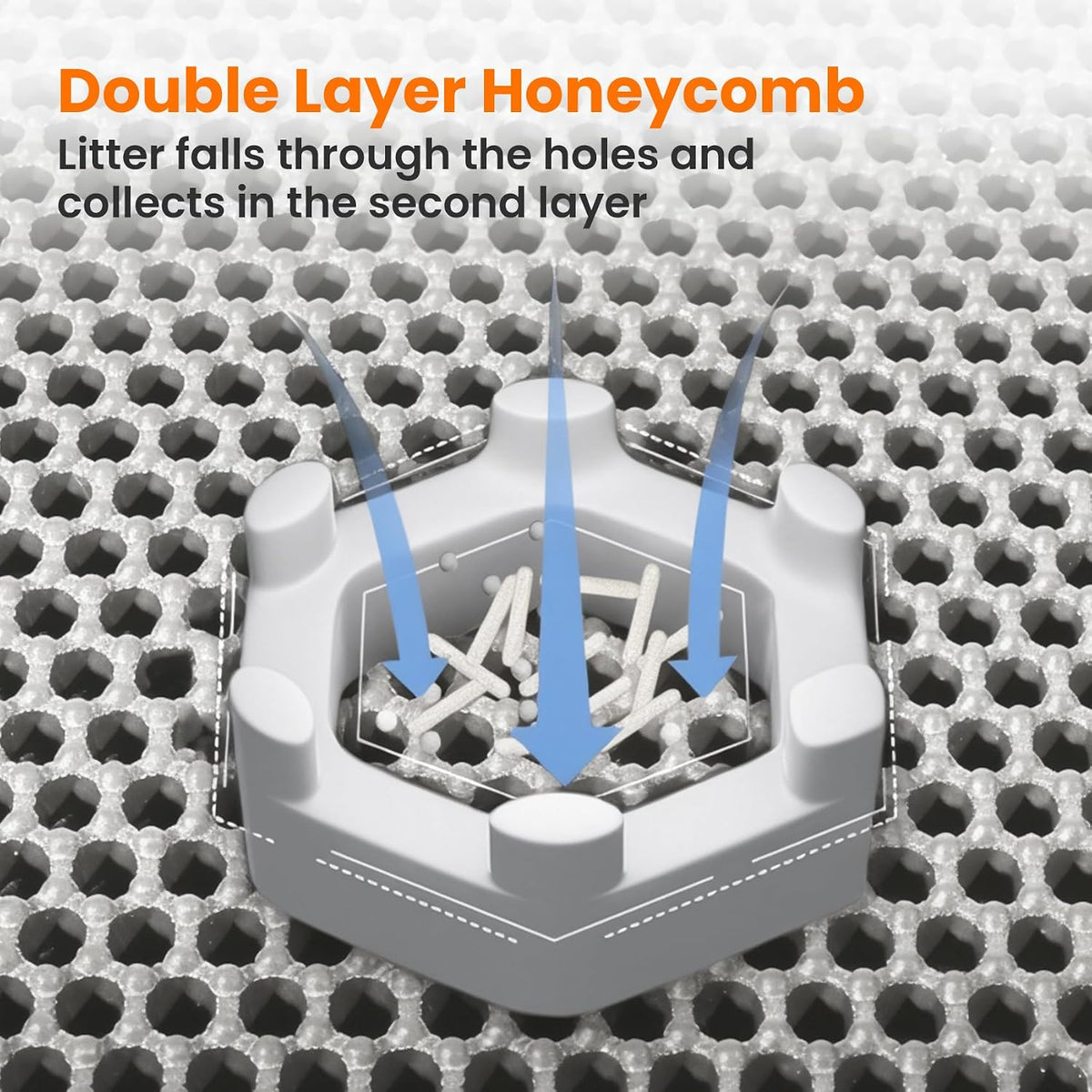Extra Large Cat Litter Mat, Double Layer Honeycomb Design, Gray | 30x22”, Reduces Litter Tracking, Easy to Clean, Waterproof, Non-Slip, Soft on Paws, Scratch Resistant, Gray, XL