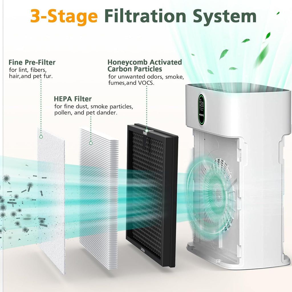HY4866 Replacement Filter for MORENTO HY4866, WESTHEY HY4866 Air Purifier