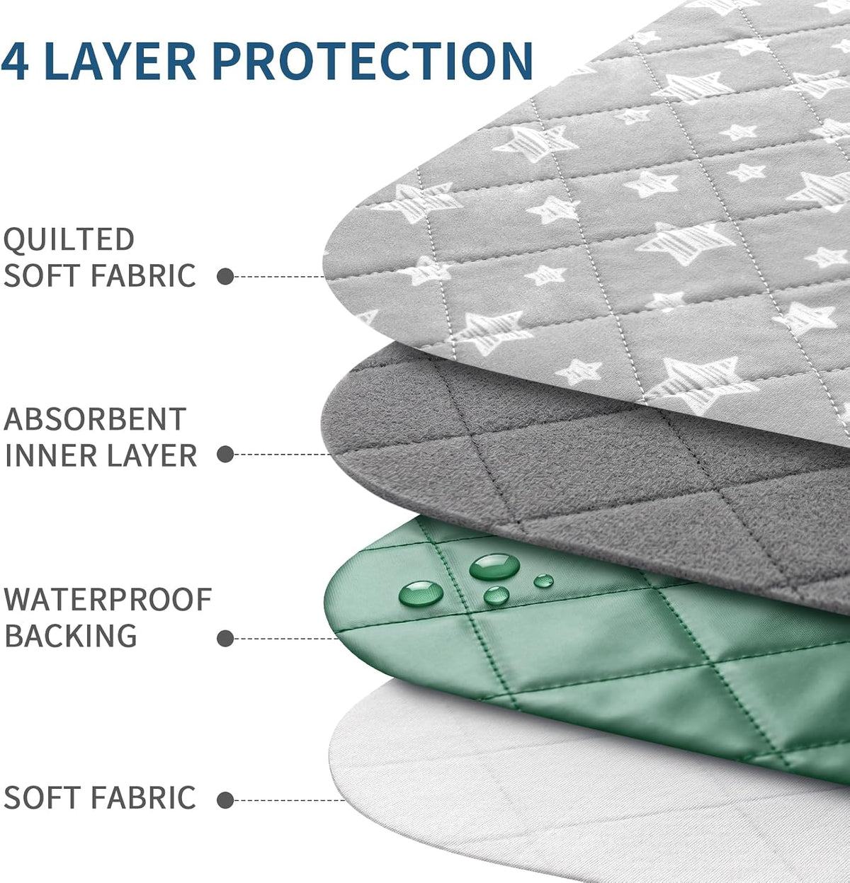 Waterproof Bed Pads Washable 34" x 36" (2 Pack) | Absorbent Chuck Pads for Incontinence, Waterproof Mattress Protector for Adults, Kids, Elderly and Pets