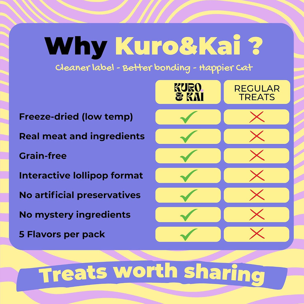 KURO & KAI Cat Lollipop Treats, Freeze Dried Chicken Pops, 5 Count