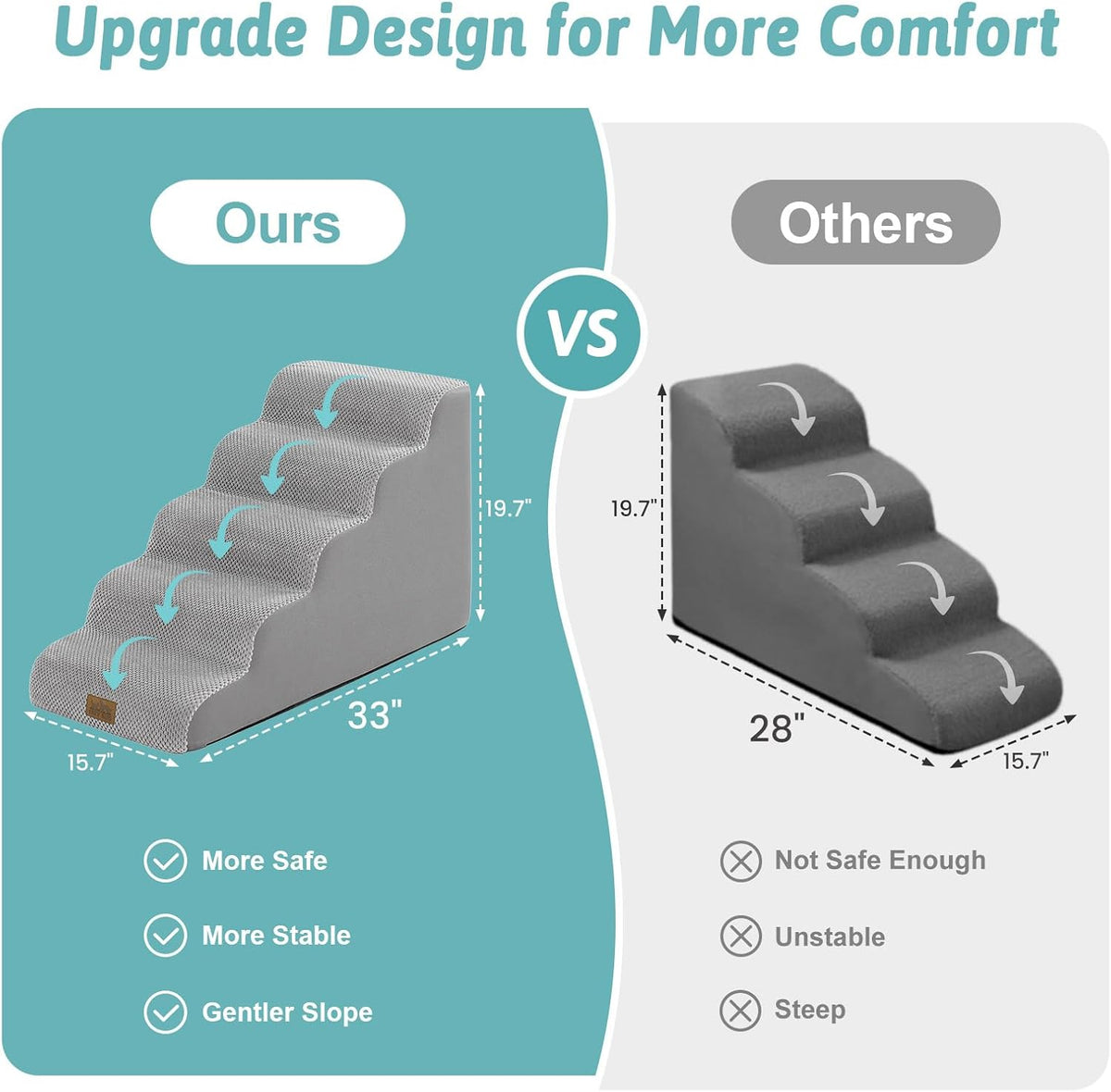 COZY KISS Dog Stairs for Small Dogs, 5 Step Pet Stairs for Beds & Couches