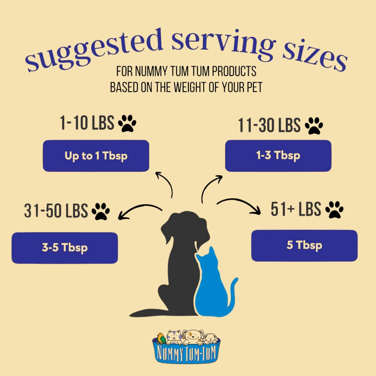 Nummy Tum Tum Organic Sweet Potato Puree For Pets, 15 Oz (Pack of 12)