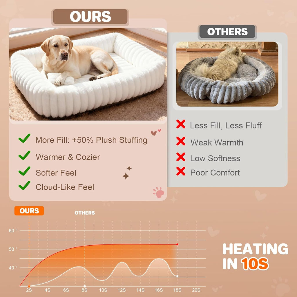 Dog Beds Large Sized Dog, Washable Rectangle Orthopedic Large Pet Sofa, Super Soft Plush Rabbit Fur Pet Couch Cute Cat Bed with Removable Zipper Cover & Anti-Slip Bottom Large Dog Bed self Warming