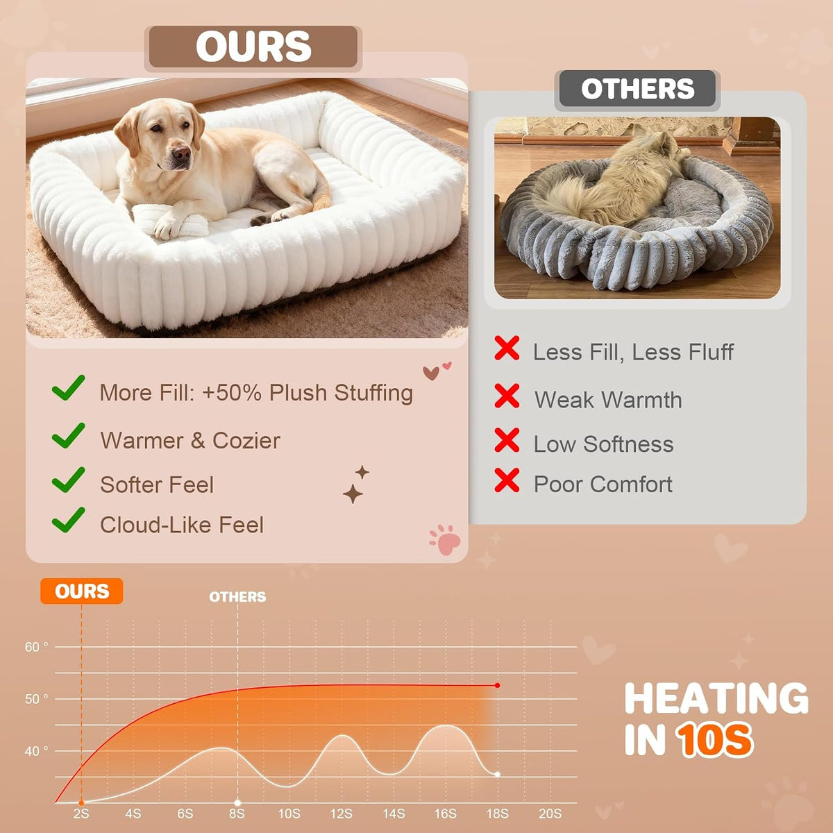 Dog Beds Large Sized Dog, Washable Rectangle Orthopedic Large Pet Sofa, Super Soft Plush Rabbit Fur Pet Couch Cute Cat Bed with Removable Zipper Cover & Anti-Slip Bottom Large Dog Bed self Warming
