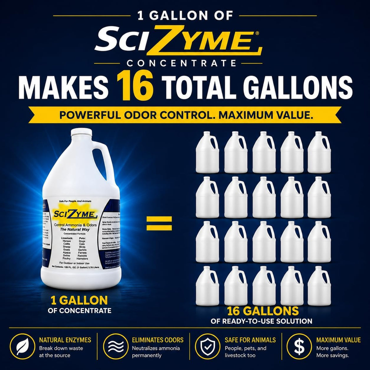 SciZyme - Enzyme Based Eliminator & Control Odors & Ammonia in Cooler Rooms, Barns, Trailers, Kennels, Etc. (Makes 16 Gallons)