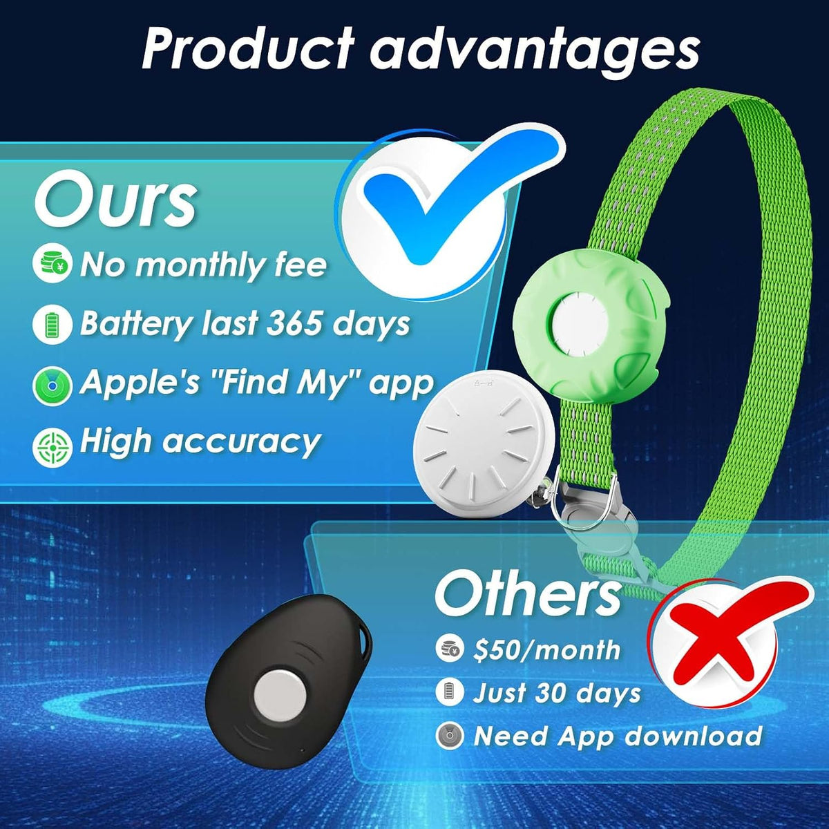 Cat Tracker, GPS Tracker Compatible with Apple Find My App(Only iOS), Waterproof Cat Tracker Collar with Bell and Safety Elastic Buckle, No Monthly Fee Pet Trackers, Works with Any Collar,Green