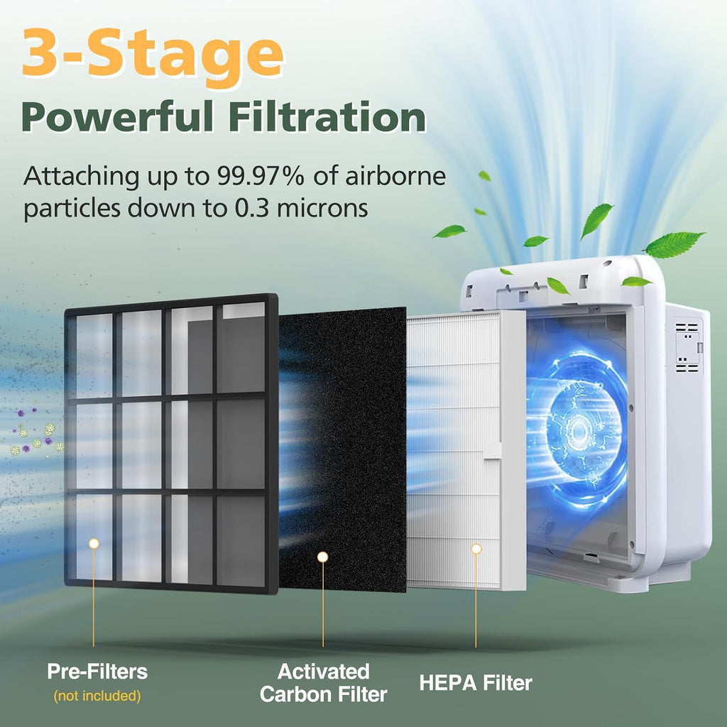 AP-1512HH Filter for Coway Airmega AP-1512HH & Airmega 200M Air Purifiers