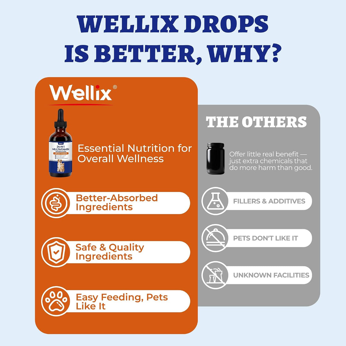 Wellix 24-in-1 Liquid Multivitamin with Taurine for Dogs and Cats 2.03Fl Oz