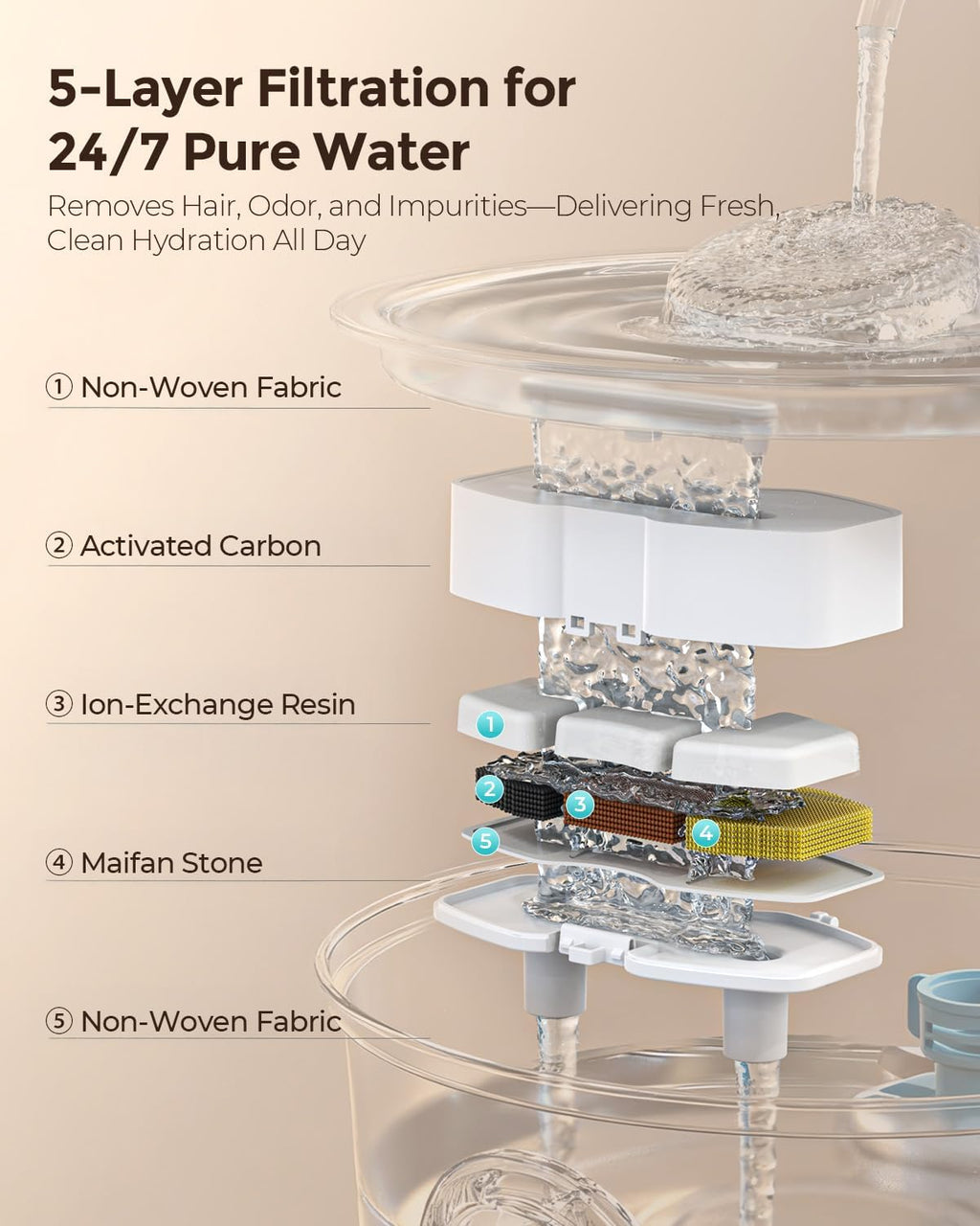 Invengo Cat Water Fountain Stainless Steel 108oz/3.2L Pet Fountain