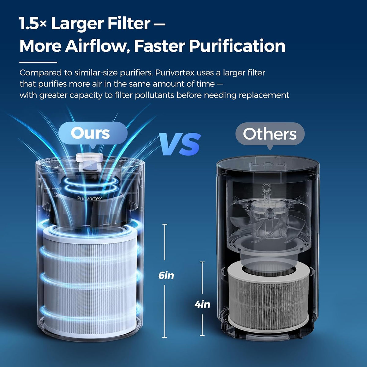 Purivortex Air Purifiers for Home, PX500 White with Fragrance Sponge