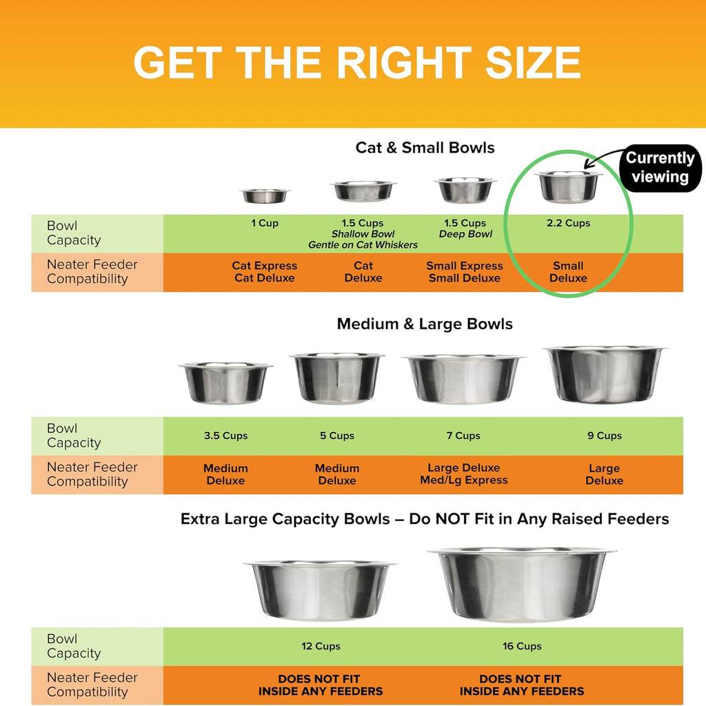 Neater Pet Brands 2.2 Cup (18 oz.) Stainless Steel Dog Bowls, 1 Single Neater Feeder Replacement Bowl (Small Deluxe Model), Dog Food Bowl or Water Bowls, Dishwasher Safe Metal Dish for Cats/Small Dogs 