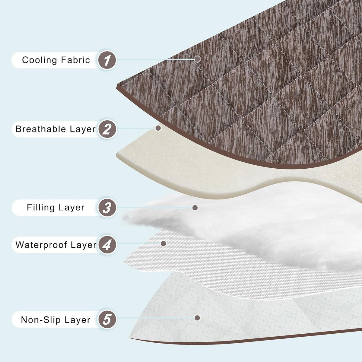 Cooling Mat for Dogs, 60''x40'' One-Way Dog Cooling Mat