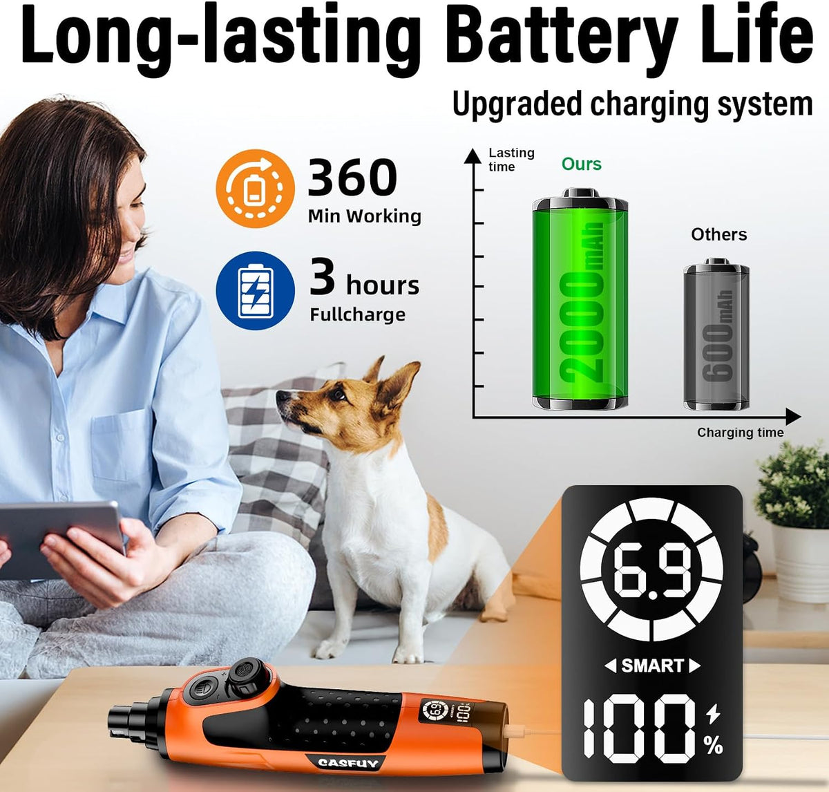 Casfuy Smart 6-Speed Dog Nail Grinder with LED Lights Safe for All Dogs Cat