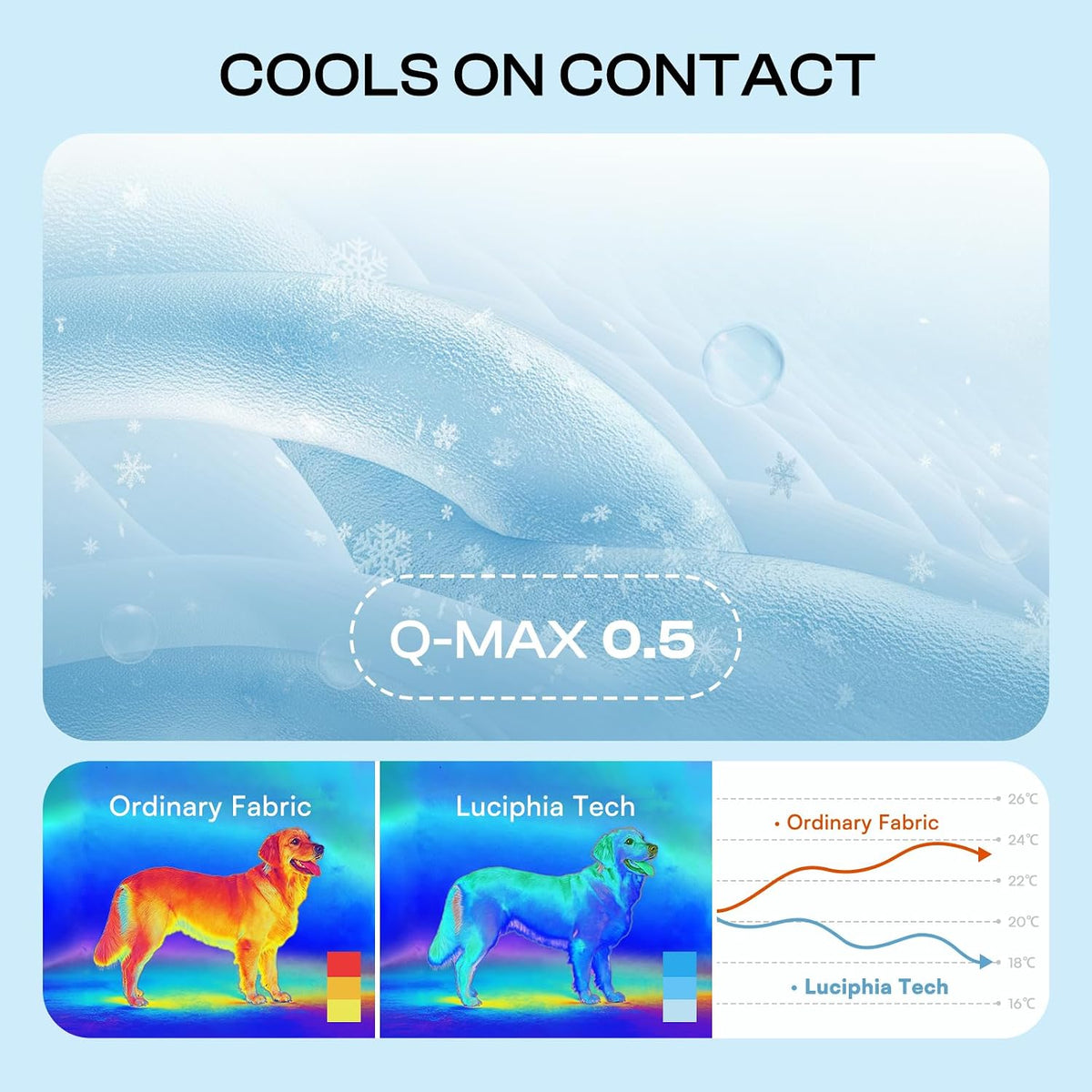 Luciphia Q-MAX 0.5 Cooling Dog Mat Blanket Waterproof Leakproof for Cats