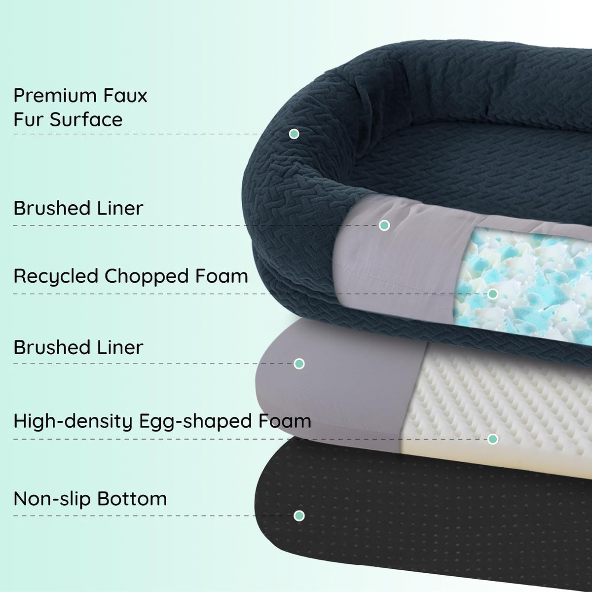 ChiXnuggle Orthopedic Human Dog Bed,with Faux Fur Washable Cover,Blanket