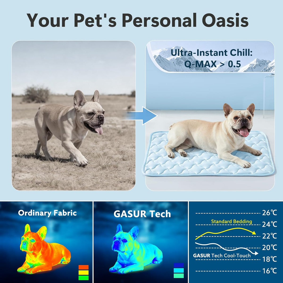 GASUR Cooling Mat for Dogs, Q-Max>0.5 Instant Temp Drop Dog Cooling Mats for Puppy & Cats, Cooling Pad for Dog - Indoor Outdoor Travel Use, Snag Resistant，Machine Washable & Anti-Slip, 20"X16" Blue