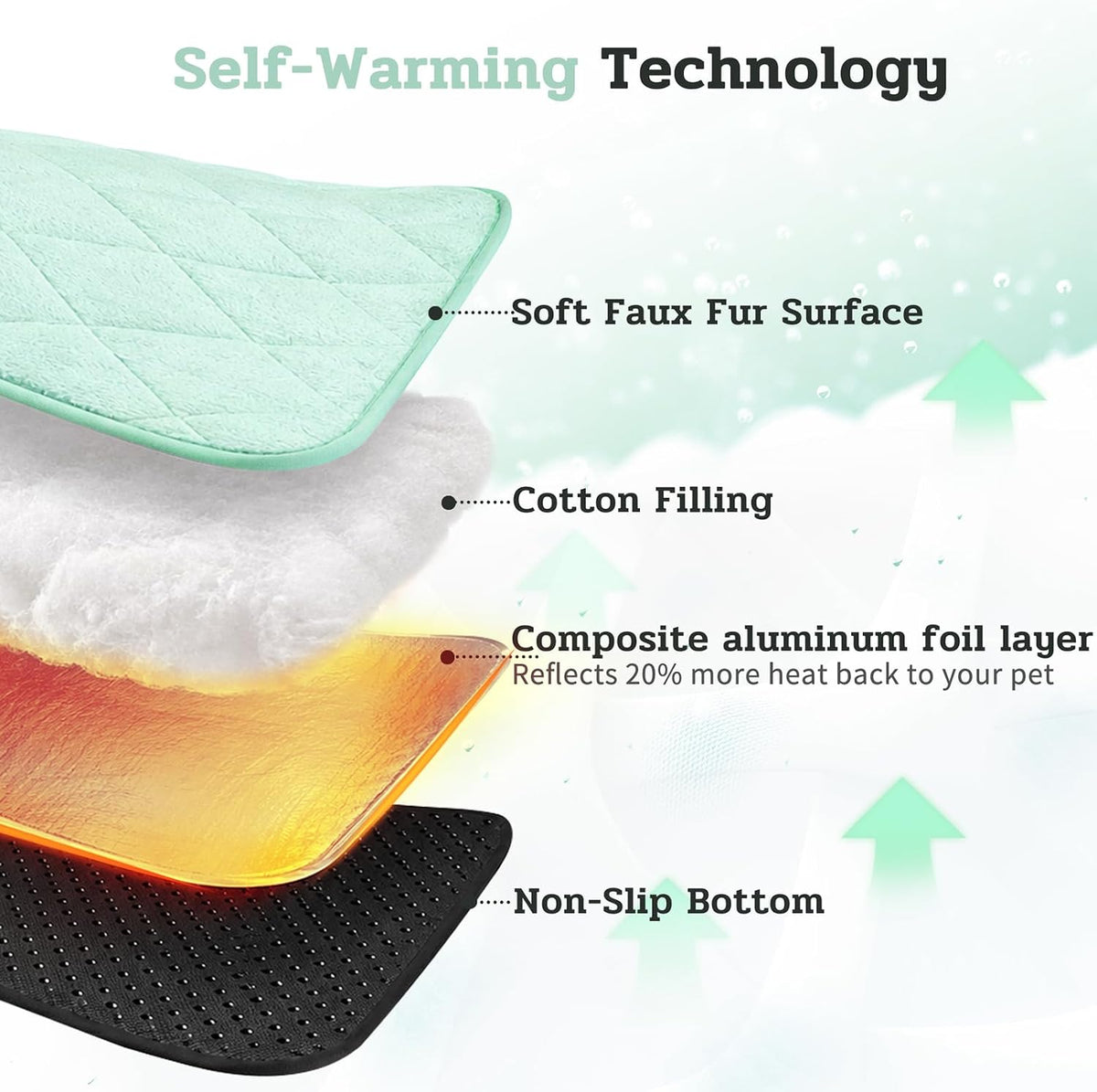 NWK Self Warming Thermal Pet Mat for Dogs and Cats (Green, Small)