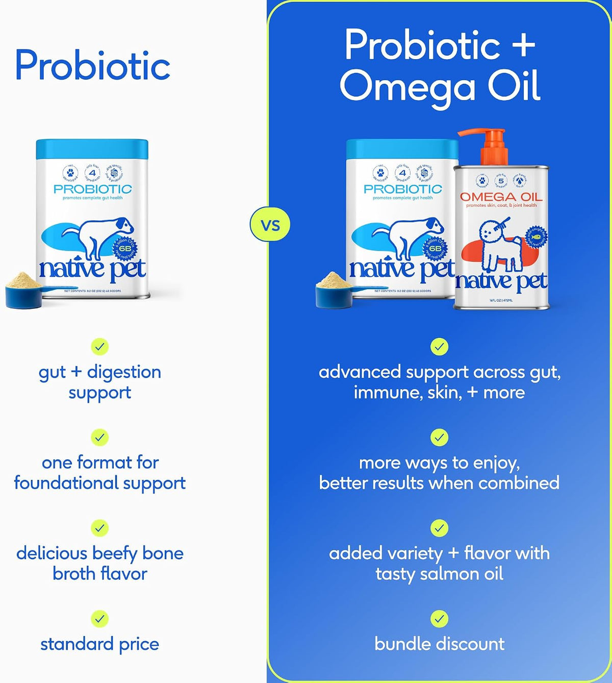 Native Pet Omega 3 Fish Oil for Dogs 8Oz & Probiotics for Dogs 8.2Oz Powder Food Topper - Fish Oil & Dog Probiotic Powder - Supports Skin, Coat, Gut Health, Heart & Digestion - Vet Formulated