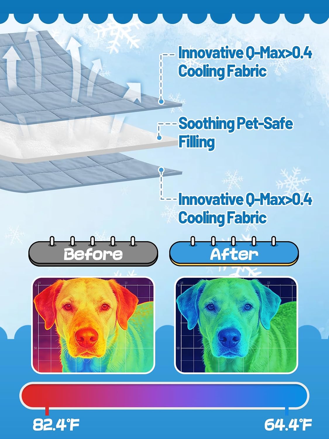 40x60in Cooling Blanket for Dogs - Machine Washable Blanket with Q-MAX>0.4