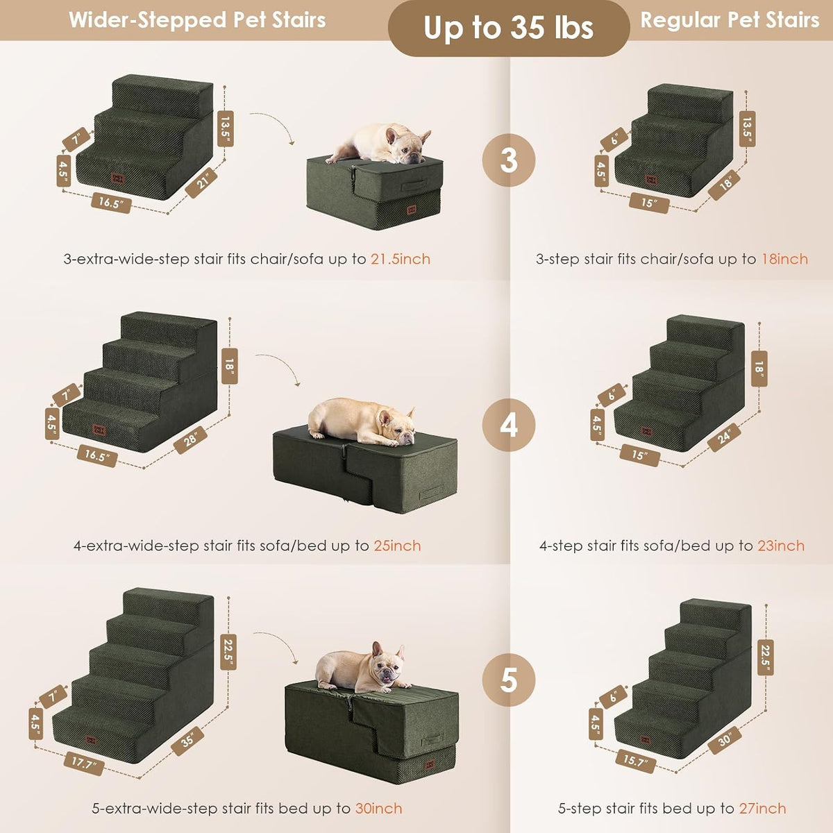 EHEYCIGA Dog Stairs 13.5" H, 3-Step Extra Wide Dog Steps