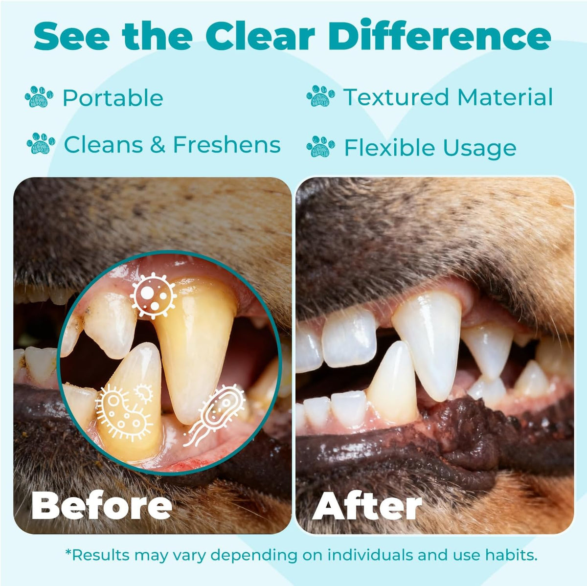 Pet Teeth Cleaning Finger Wipes for Cats and Dogs,Unscented Tartar