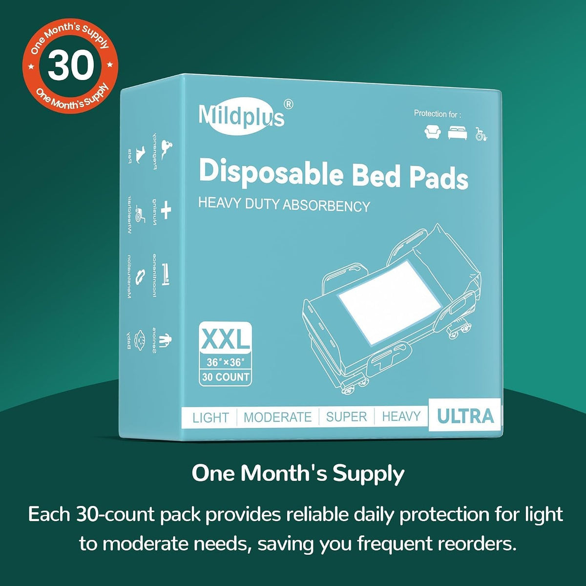 MILDPLUS Bed Pads with Adhesive Strips 36''X36'', 30 Count Chucks Disposable Underpads Extra Large Thicker Incontinence Pads for Unisex Adult, Senior, Kids and Pet