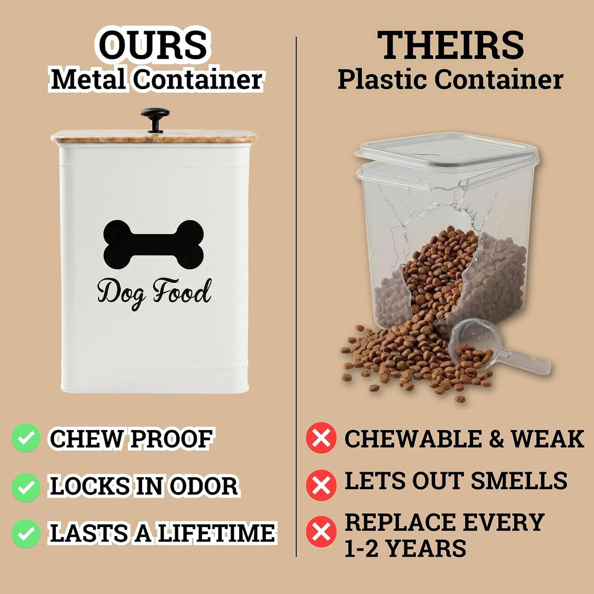 Metal Dog Food Container 5-7lb, 25 Cup w/ Airtight Bamboo Lid, Metal Handle