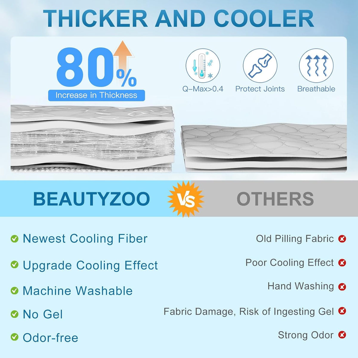 BEAUTYZOO Cooling Mat for Medium Dogs, 36x23in Reversible Pad, Self-Cooling
