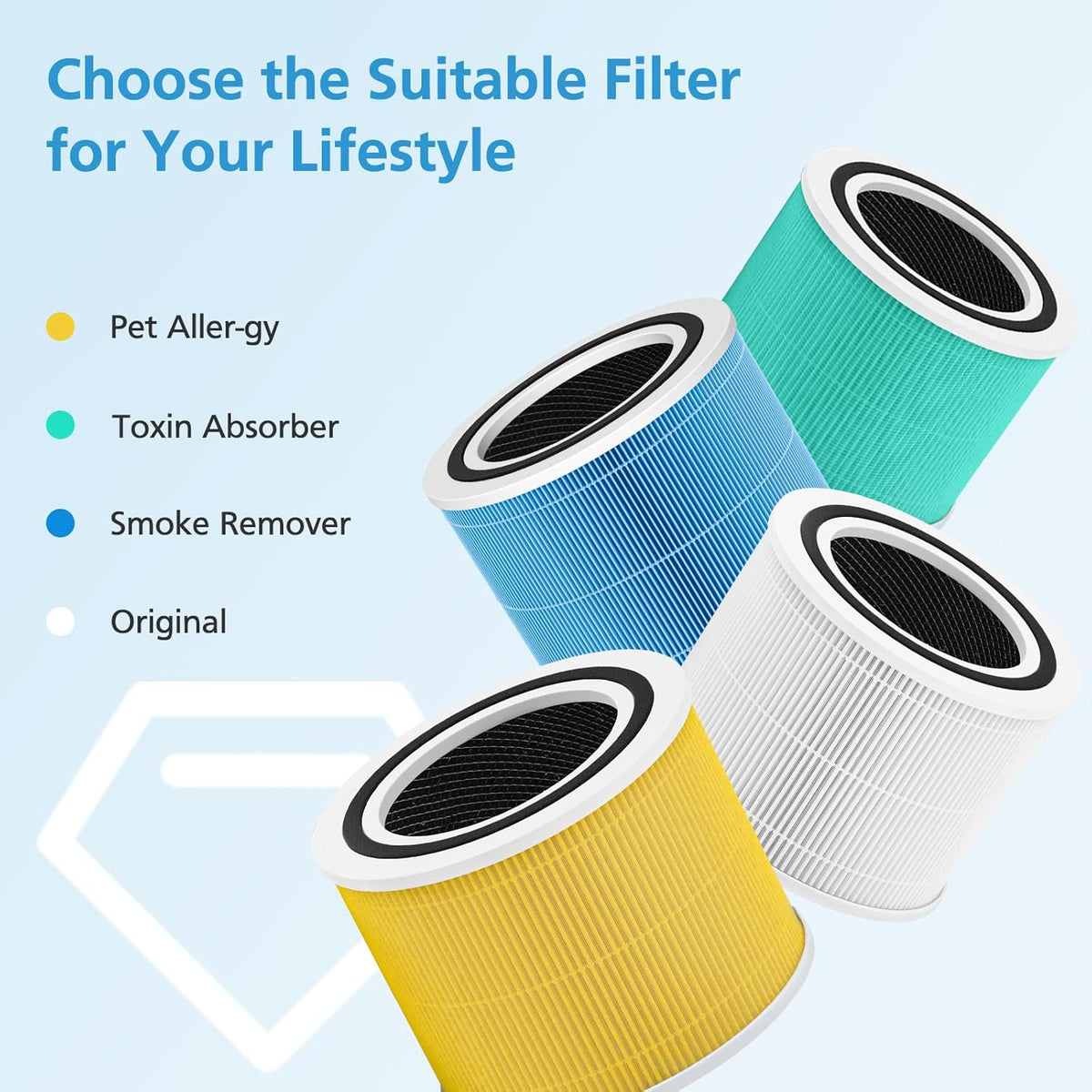 Core 300 Replacement Filter for LEVOIT Core 300-P Core 300S-P Air Purifier