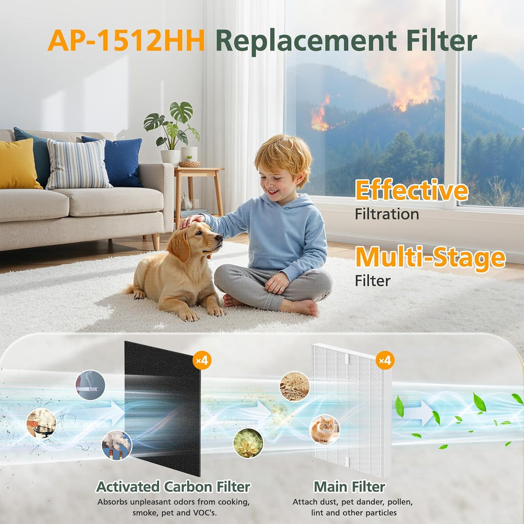 AP-1512HH Filter for Coway Airmega AP-1512HH & Airmega 200M Air Purifiers