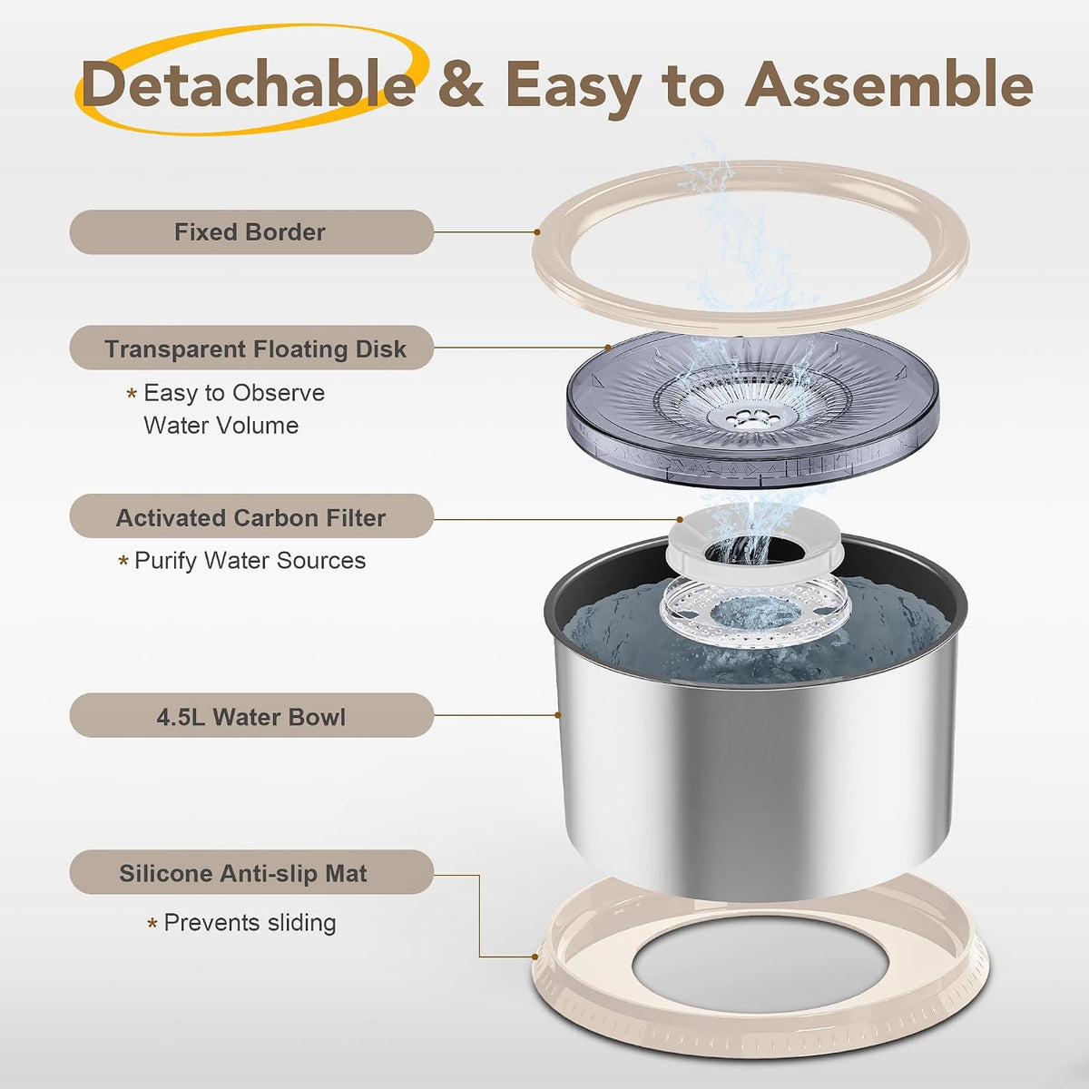 4.5L Stainless Steel Dog Water Bowl, No Spill Water Bowl for Dogs