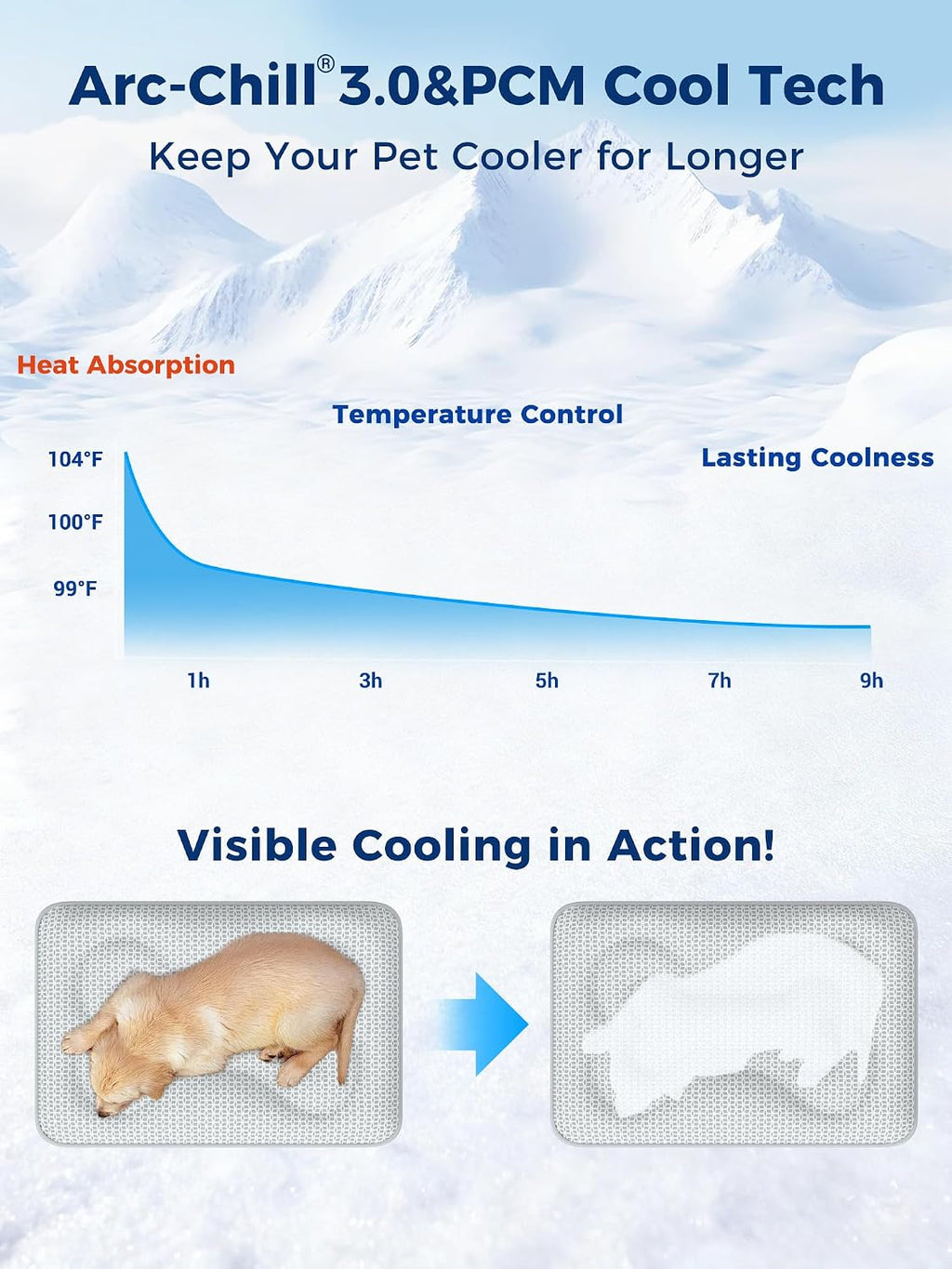 Rywell Thick PCM Dog Cooling Mat 30x20in, Color-Changing&Arc-Chill 3.0 Tech