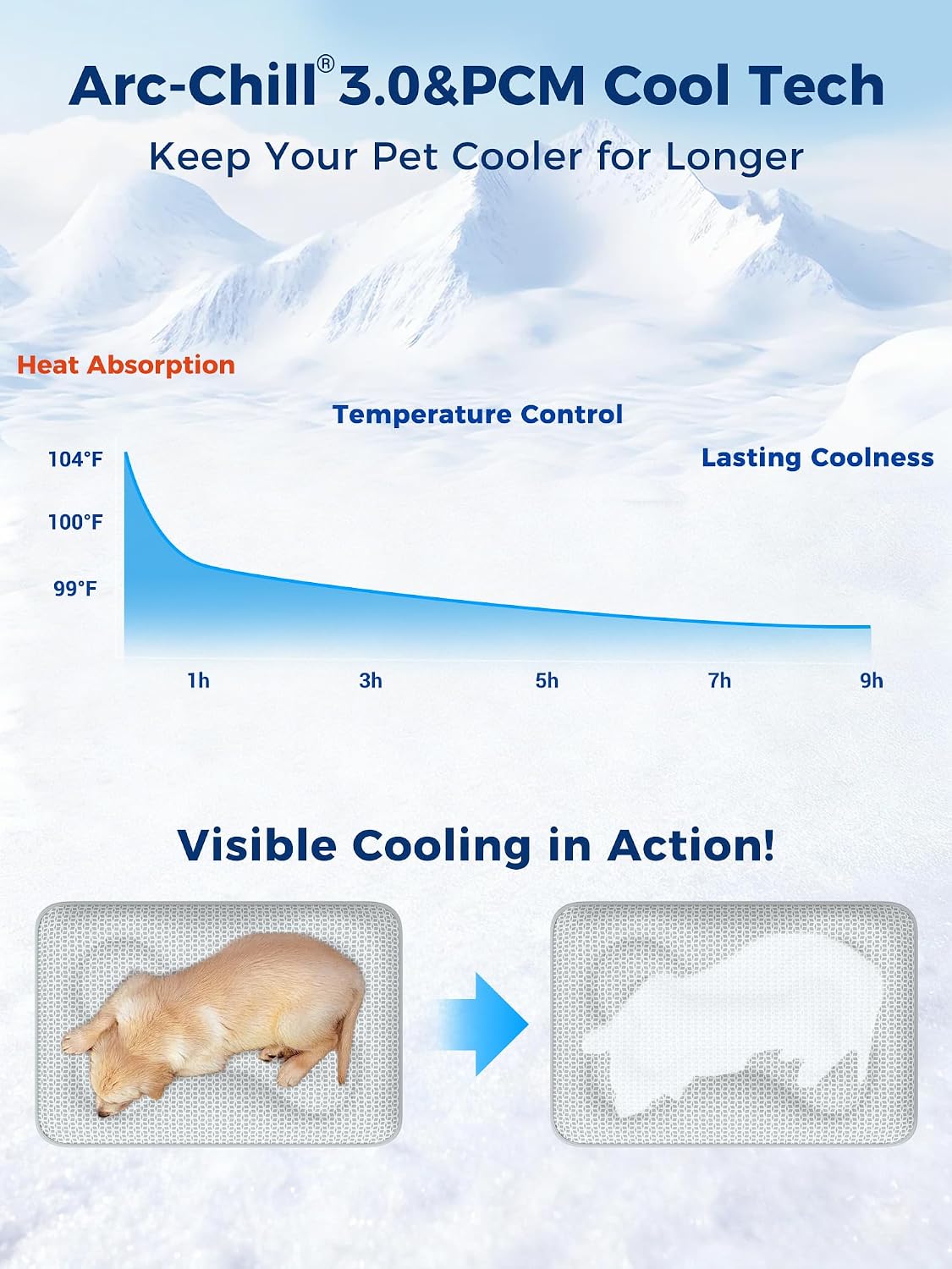 Rywell Thick PCM Dog Cooling Mat 30x20in, Color-Changing&Arc-Chill 3.0 Tech
