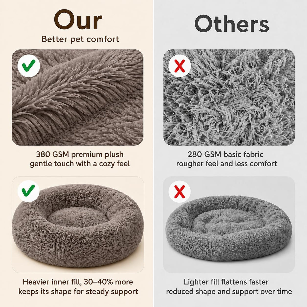 Ghouse Calming Donut Dog Bed for Medium Dogs, 30 in Washable Medium Pet Bed