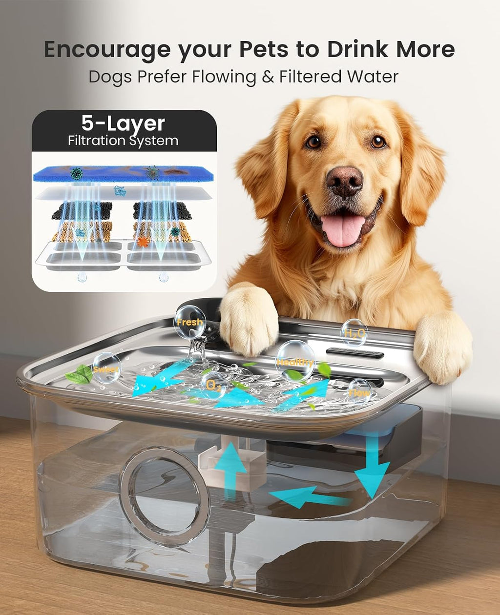 oneisall 10L/2.6Gal Dog Water Fountain for Large Dogs (with 6 Filters)