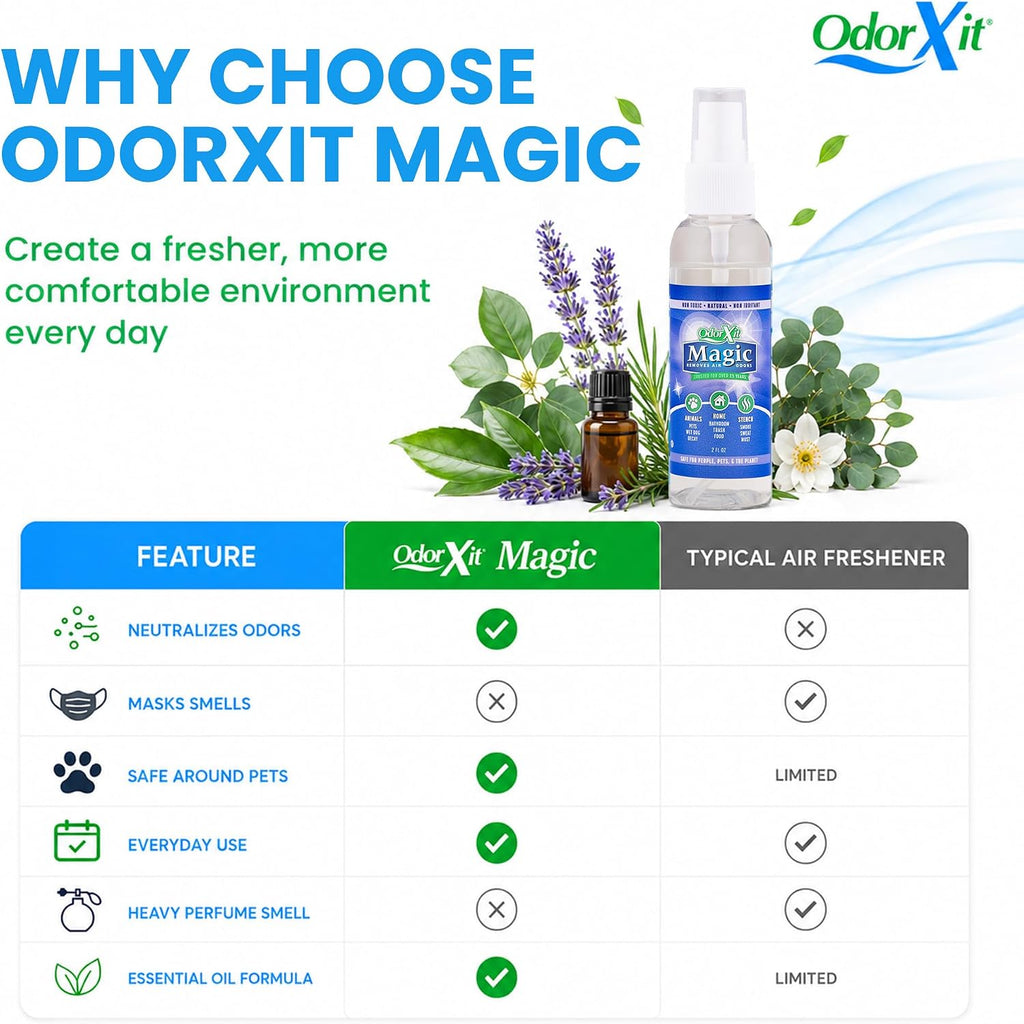 OdorXit Magic Air Odor Neutralizer Spray, Powerful Dog & Cat Urine Odor Neutralizer, Safe Air Refresher for Home, Safe Odor Absorber for Pet, Closet & Any Strong Odor Remover, 2oz