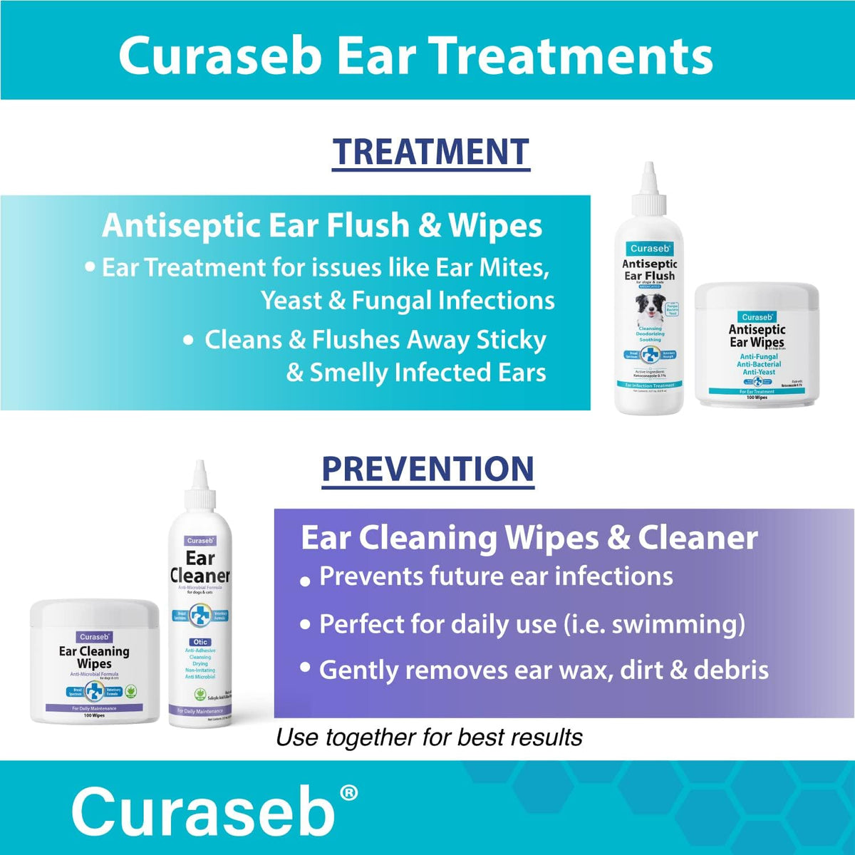 Curaseb Cat & Dog Ear Infection Treatment Wipes – Soothes Itchy & Inflamed Ears – Cleans Debris and Buildup – 100 Count