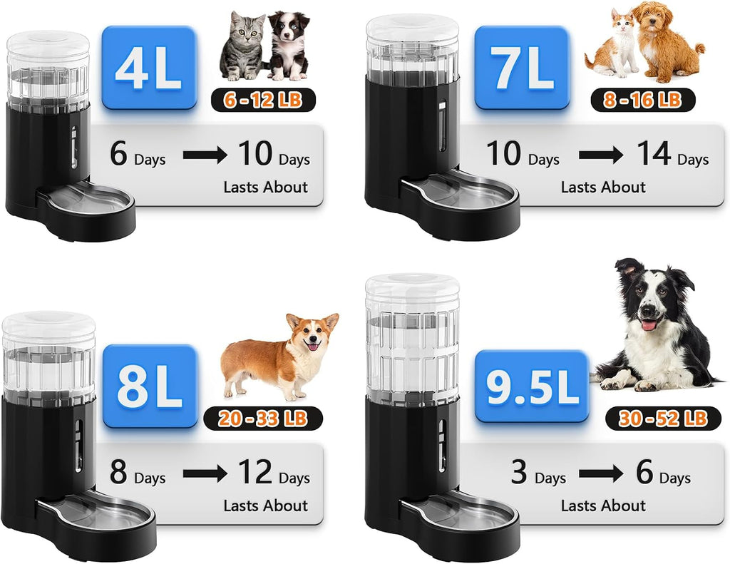 CZPET Gravity Dog Water Bowl Dispenser, Wider Mouth (8L, Black)