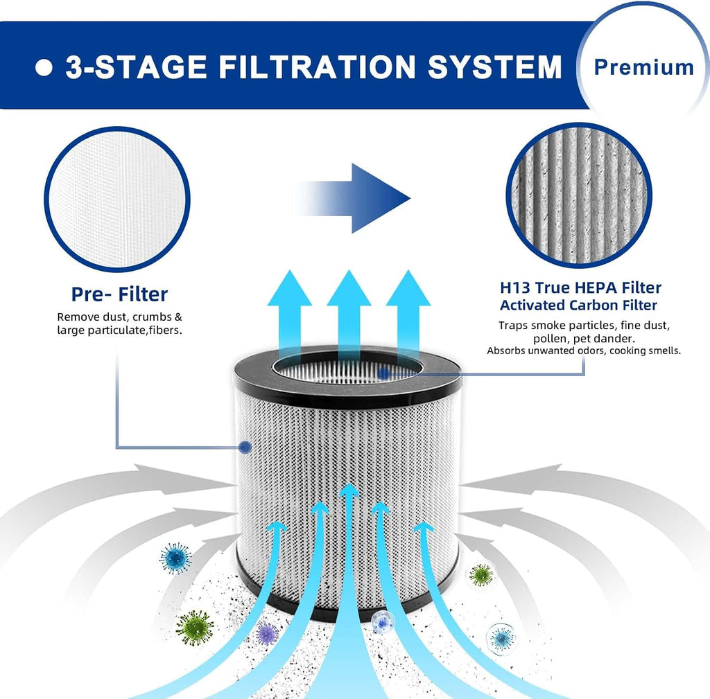 2801 Replacement Filter Compatible with Bissell MYair Personal Air Purifier 2780 2780A 2780B 2780P and 27809 - Compare to My Air Part 2801, High Efficiency Activated Carbon Filters (2 Pack)