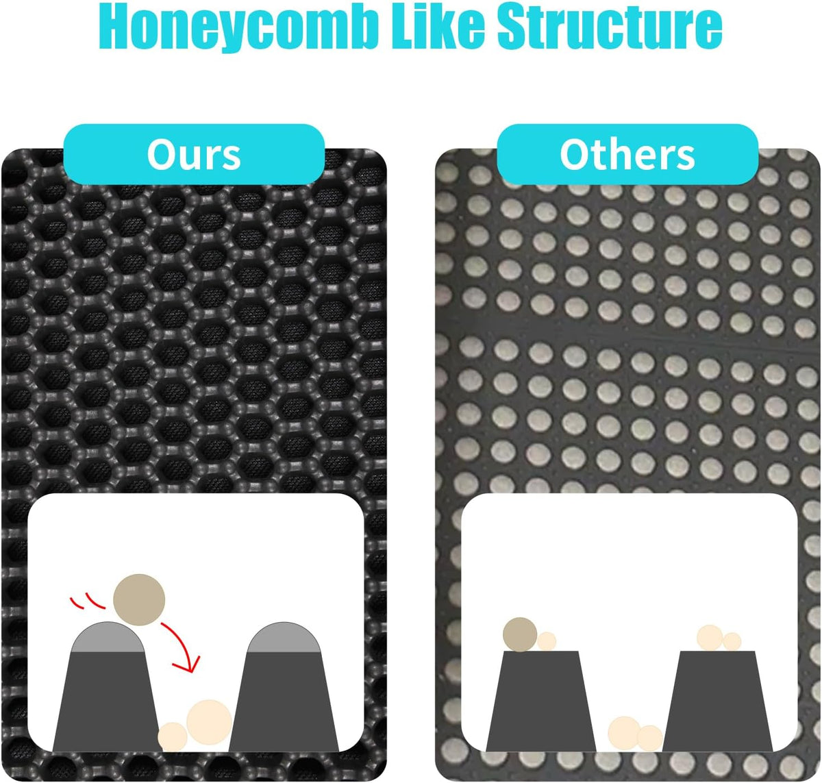 Cat Litter Mat 35"x24", Double Layer Waterproof Litterbox Mat, Black | Non-slip backing, washable for easy cleanup, traps stray litter with waterproof honeycomb large grid that is urine-proof