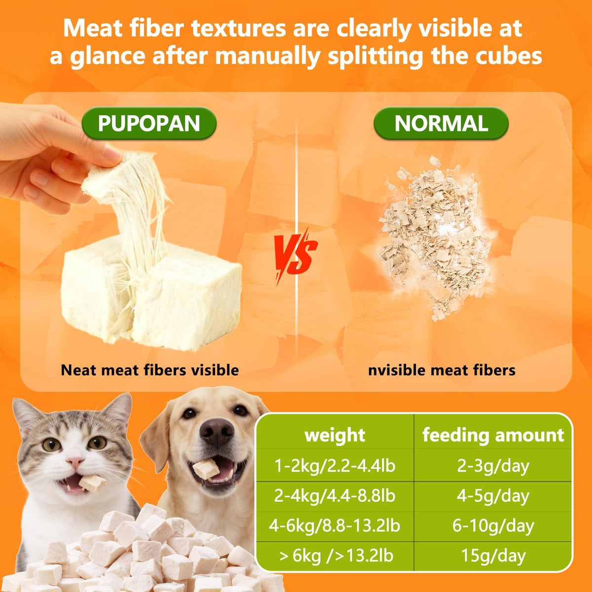 Freeze-Dried Chicken, Freeze-Dried Chicken Dog Cat Treats, 100g