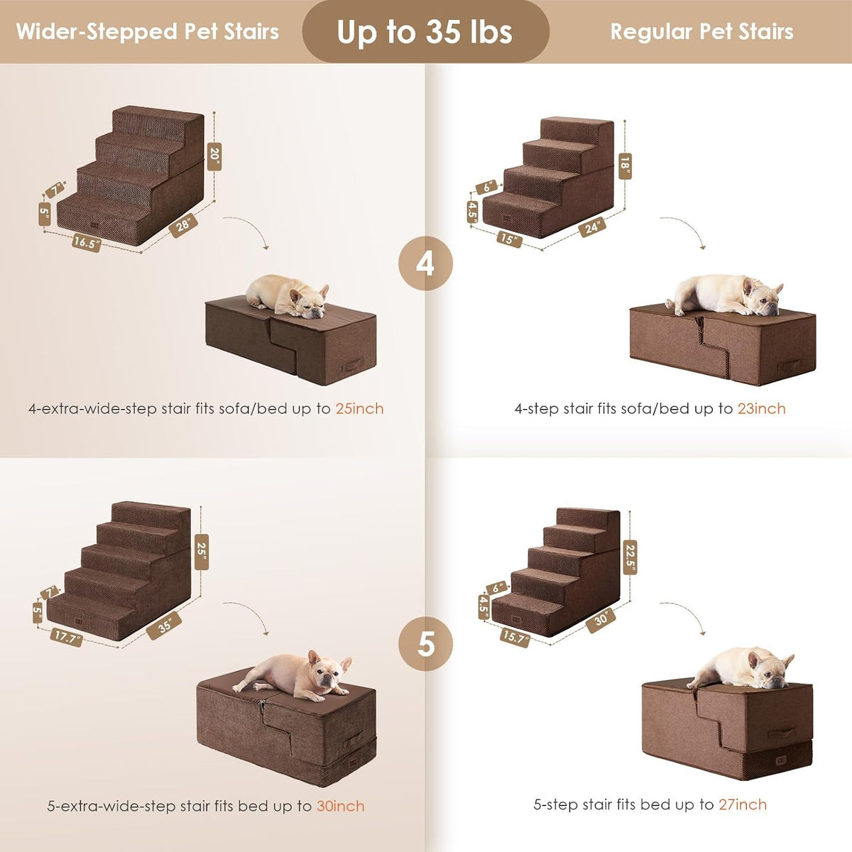 EHEYCIGA Dog Stairs for Bed 20" H, 4-Step Extra Wide Dog Steps, Brown